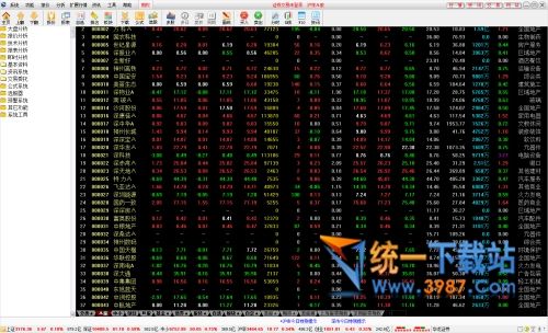 华龙证券通达信合一版