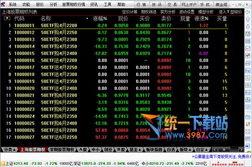 国信证券股指期货仿真交易