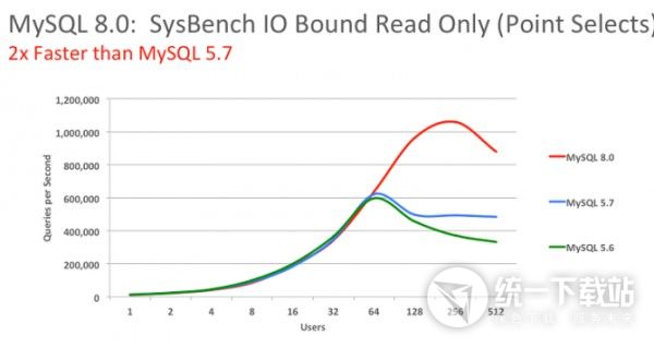 MySQL 8.0数据库管理工具