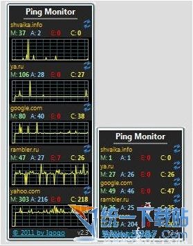 Ping网速监控软件(Ping Monitor) v6.3 官方版