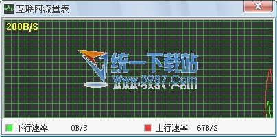 局域网流量监控(InternetDUMeter) v1.4.3绿色免费版