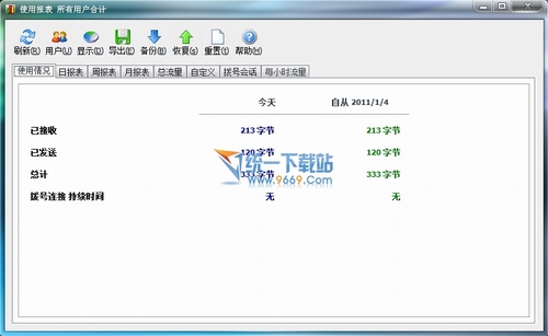 流量监控软件(BandwidthMeter) 1.1汉化绿色版
