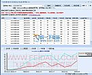 SEO网页综合查询工具 v7.0绿色免费版