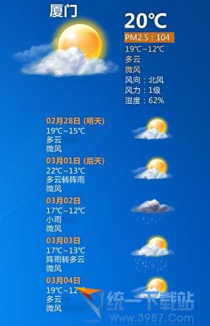 火鸟桌面天气预报软件(全国城市天气状况) v5.1 绿色免费版