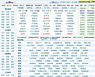 114啦网址导航系统 v1.14简体中文安装版