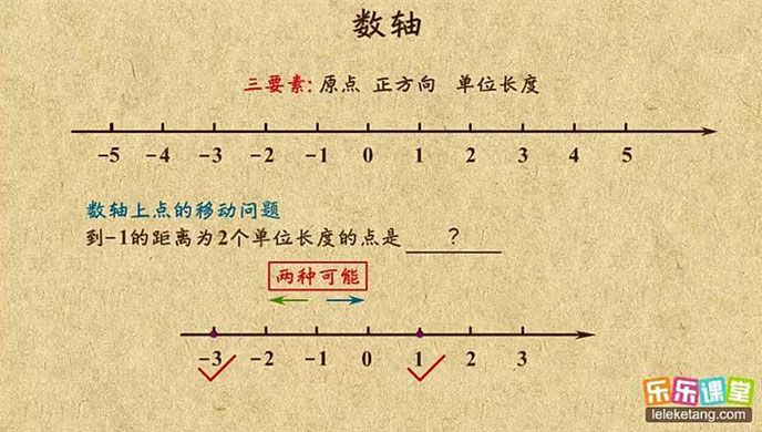 天天练TV版