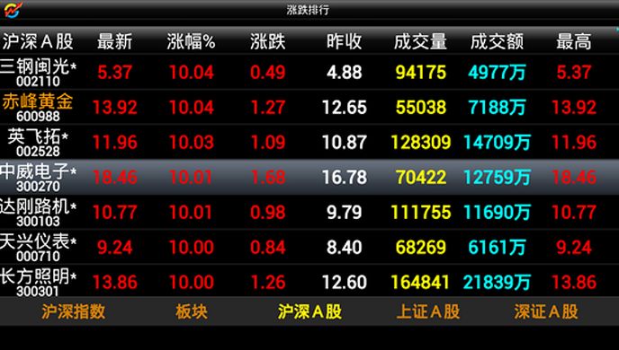 大智慧炒股TV版