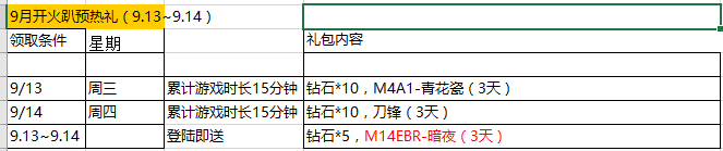 穿越火线枪战王者九月开火趴系列活动一览