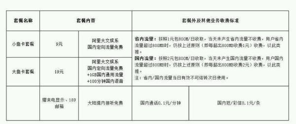 阿里鱼卡上线了吗 阿里鱼卡要怎么申请