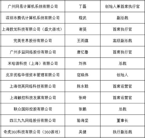 2017年度中国游戏产业年会参会须知及温馨提示