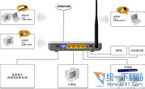 腾达tenda无线路由器密码设置