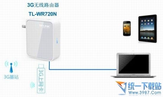 3G无线路由器怎么设置?