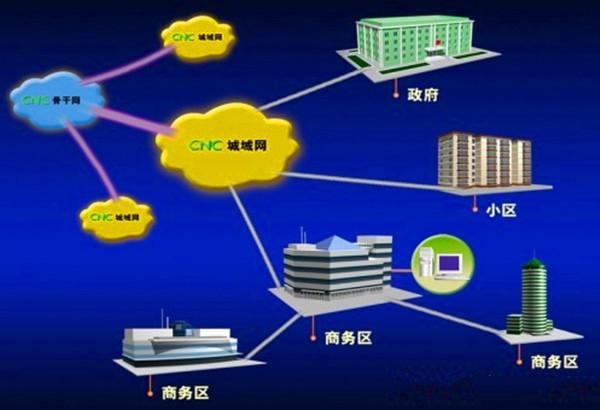 什么是专线 专线宽带和家庭宽带有什么区别?