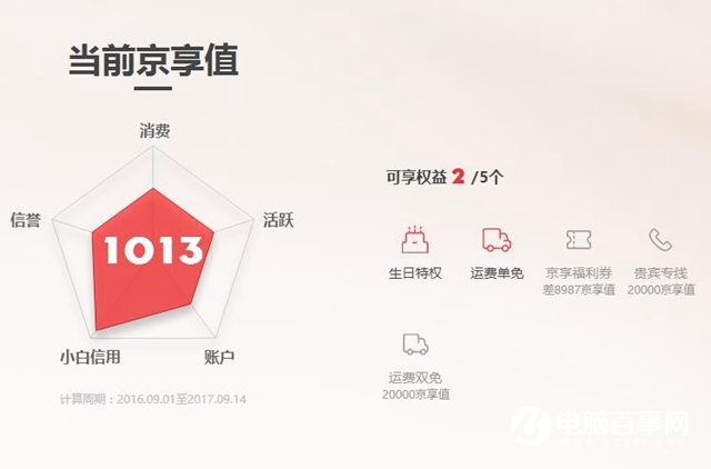 京东商城京享值有什么用