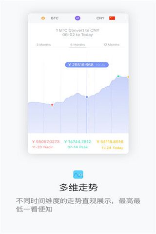 白熊汇率换算app