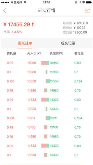 比特币交易iOS版