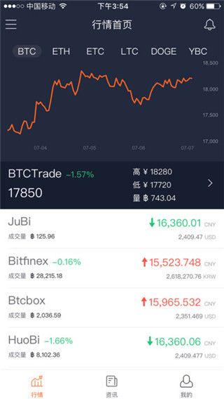 比特币交易iOS版