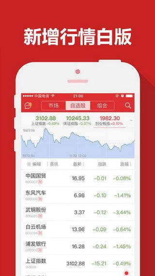华泰证券iOS版