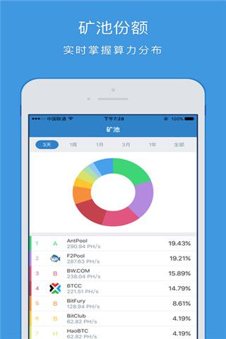 OKCoin iPhone版